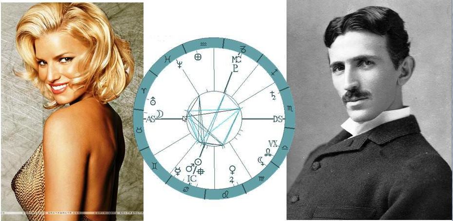 Denn� horoskop - obr�zek