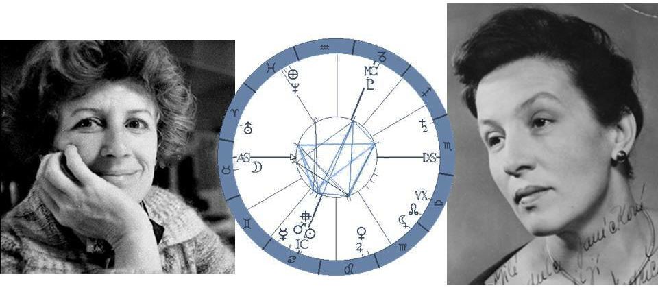 Denn� horoskop - obr�zek