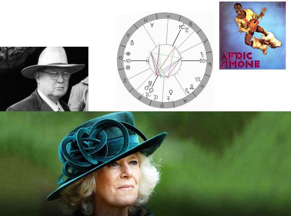 Denn� horoskop - obr�zek
