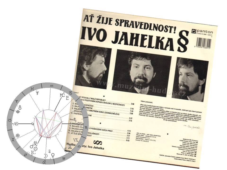 Denn� horoskop - obr�zek