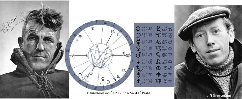 Denn� horoskop - obr�zek