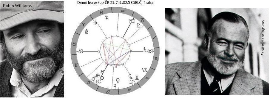 Denn� horoskop - obr�zek