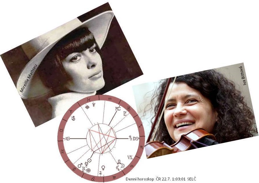 Denn� horoskop - obr�zek