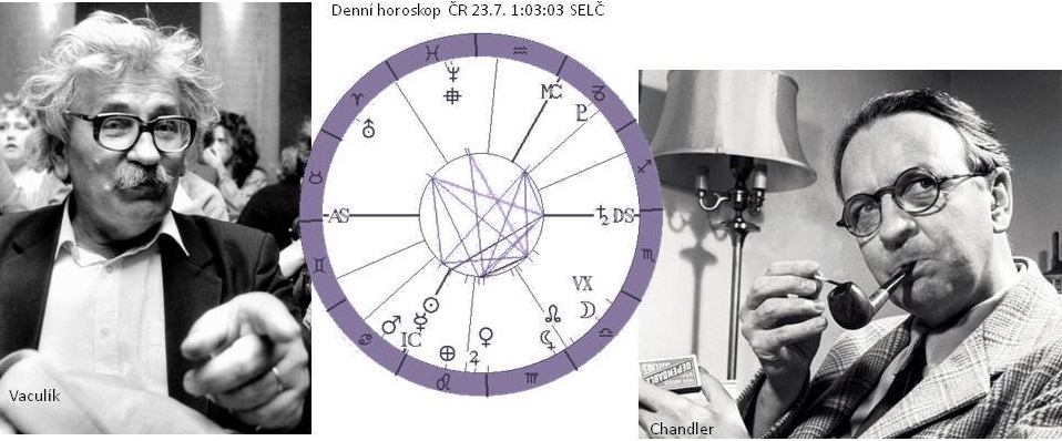 Denn� horoskop - obr�zek