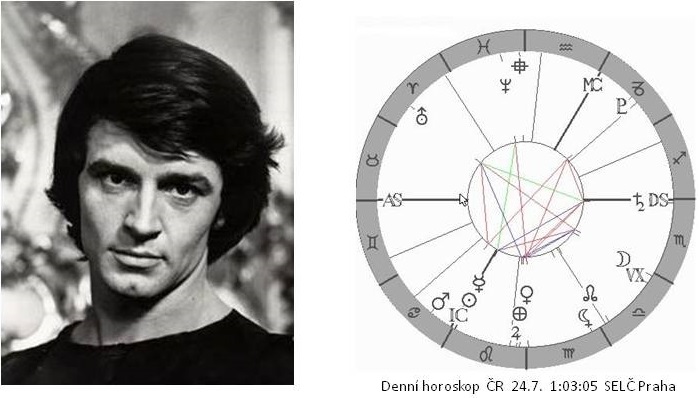 Denn� horoskop - obr�zek