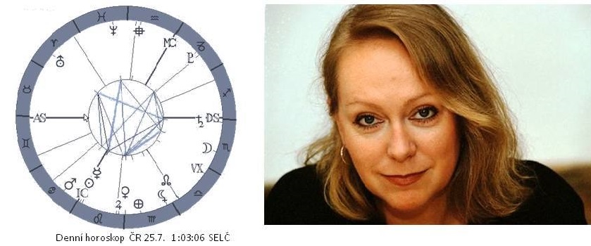 Denn� horoskop - obr�zek