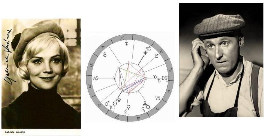 Denn� horoskop - obr�zek