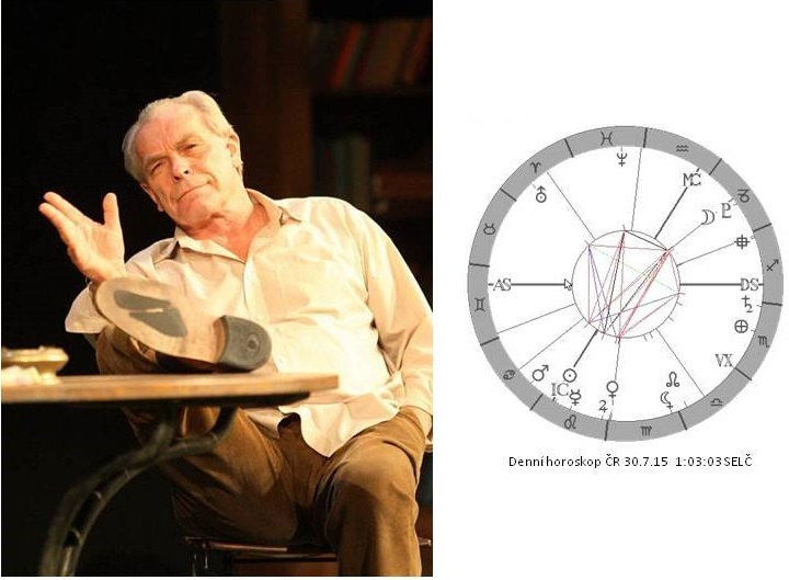 Denn� horoskop - obr�zek
