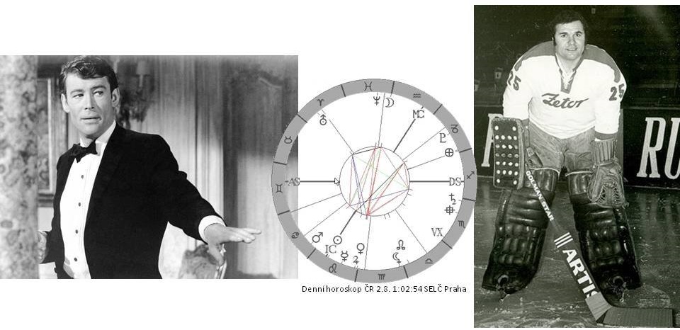 Denn� horoskop - obr�zek