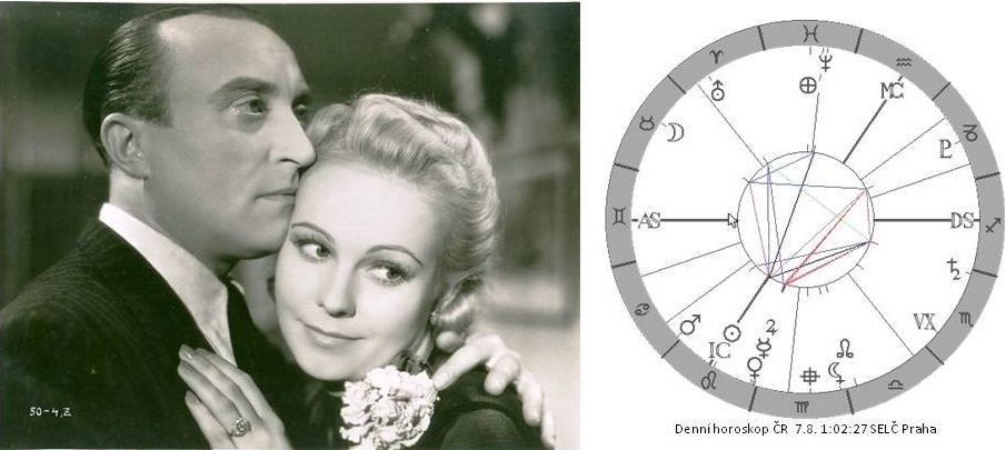 Denn� horoskop - obr�zek