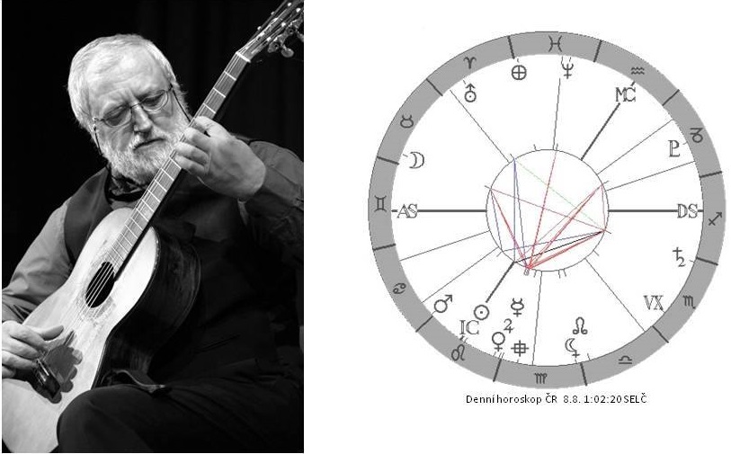 Denn� horoskop - obr�zek