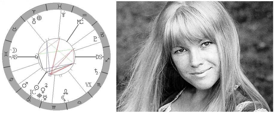 Denn� horoskop - obr�zek
