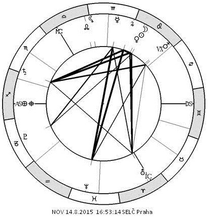 Denn� horoskop - obr�zek