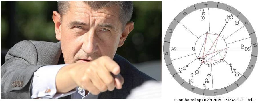 Denn� horoskop - obr�zek