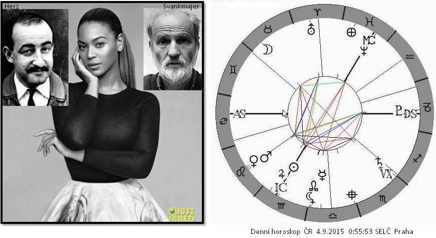 Denn� horoskop - obr�zek