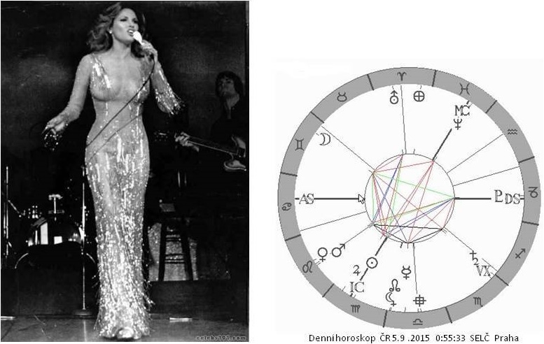Denn� horoskop - obr�zek