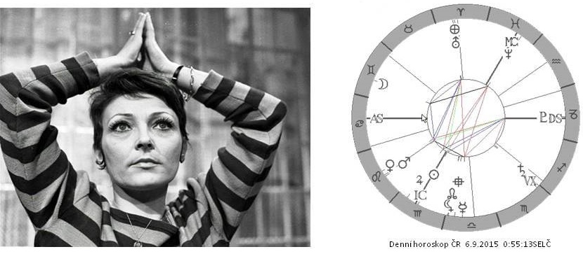 Denn� horoskop - obr�zek