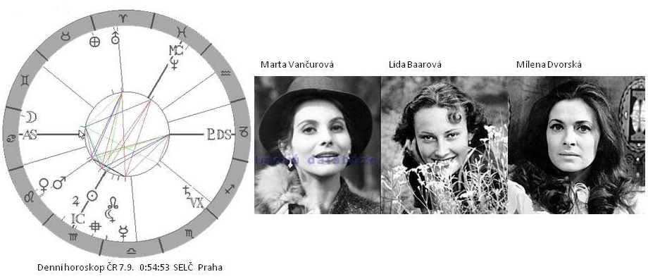 Denn� horoskop - obr�zek