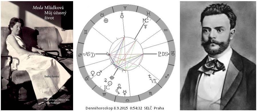 Denn� horoskop - obr�zek