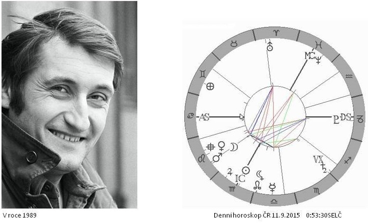 Denn� horoskop - obr�zek