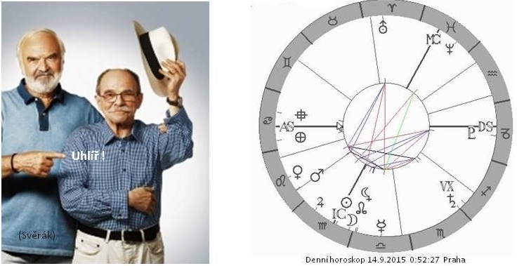 Denn� horoskop - obr�zek