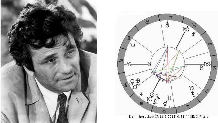 Denn� horoskop - obr�zek
