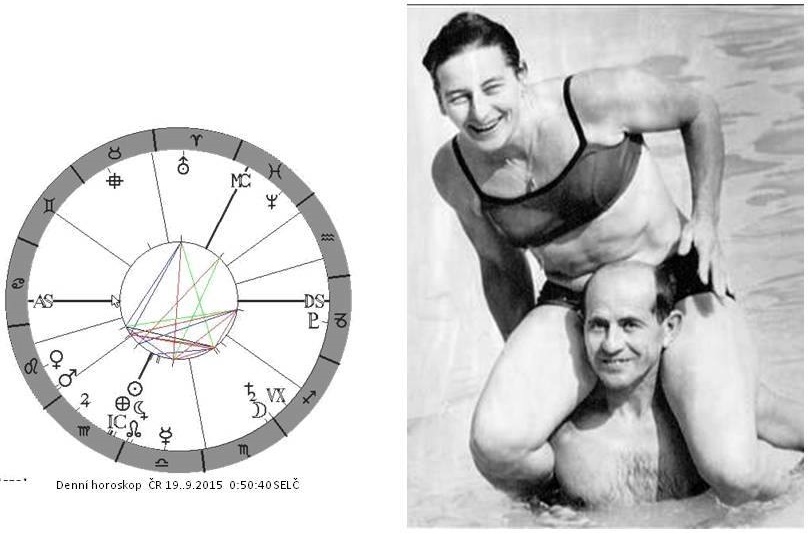 Denn� horoskop - obr�zek