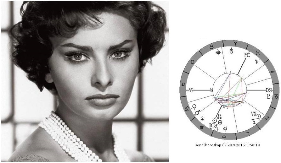 Denn� horoskop - obr�zek