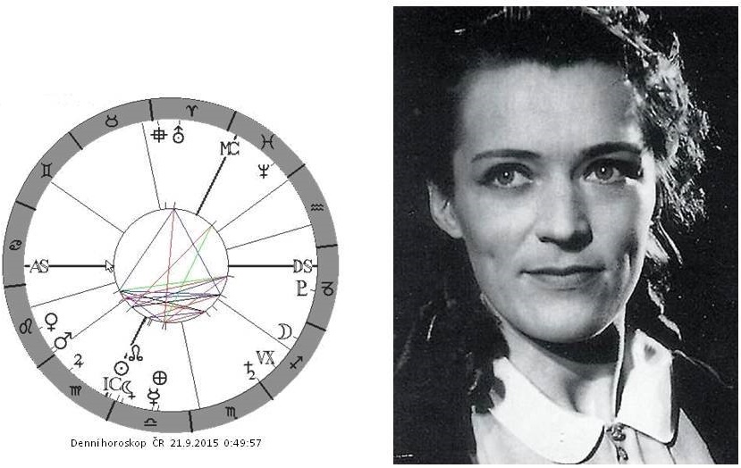 Denn� horoskop - obr�zek
