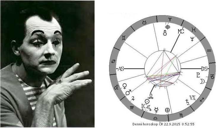 Denn� horoskop - obr�zek