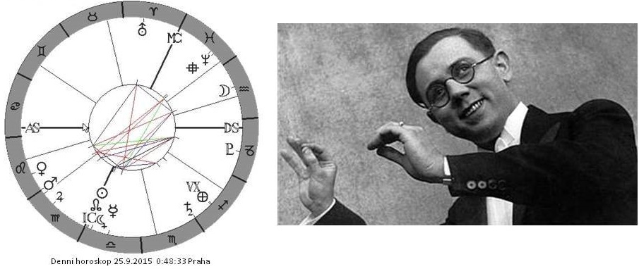 Denn� horoskop - obr�zek