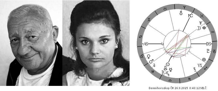 Denn� horoskop - obr�zek