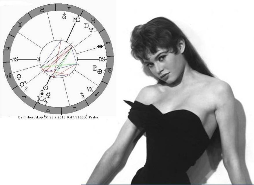 Denn� horoskop - obr�zek