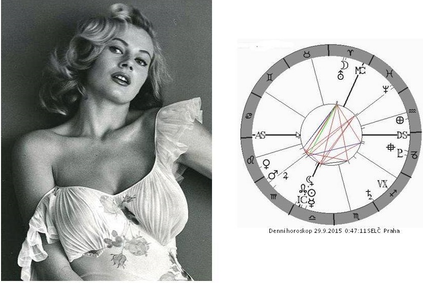 Denn� horoskop - obr�zek