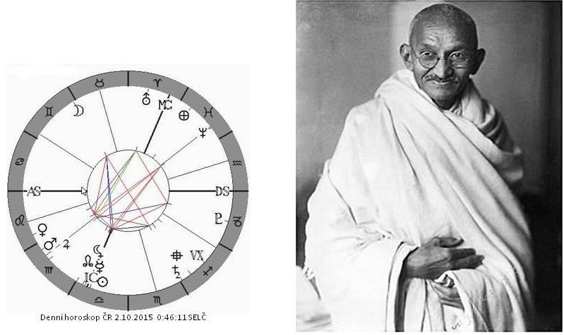 Denn� horoskop - obr�zek