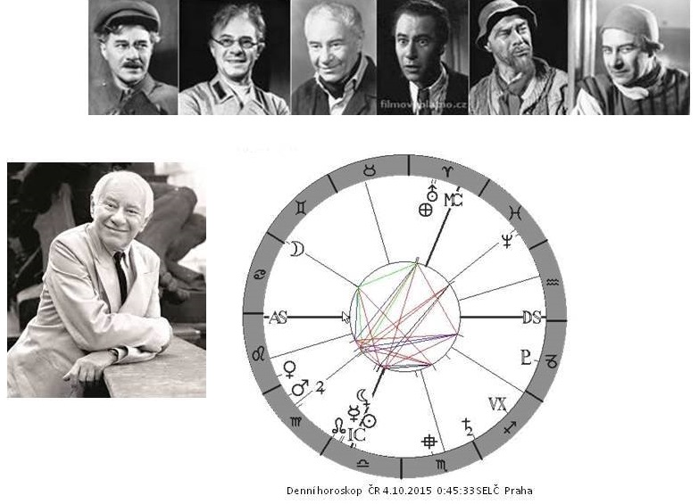 Denn� horoskop - obr�zek