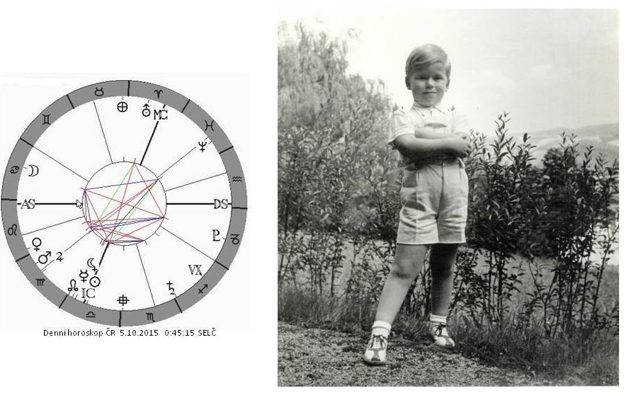 Denn� horoskop - obr�zek