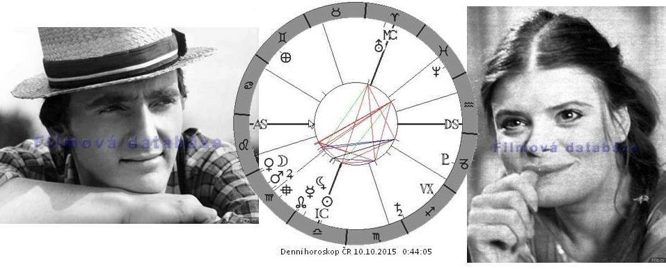 Denn� horoskop - obr�zek