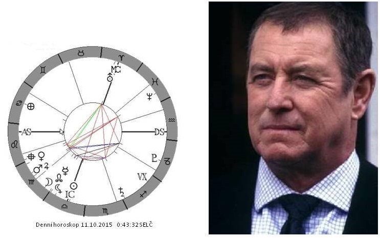 Denn� horoskop - obr�zek