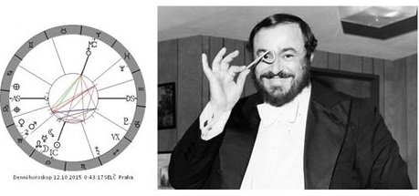 Denn� horoskop - obr�zek