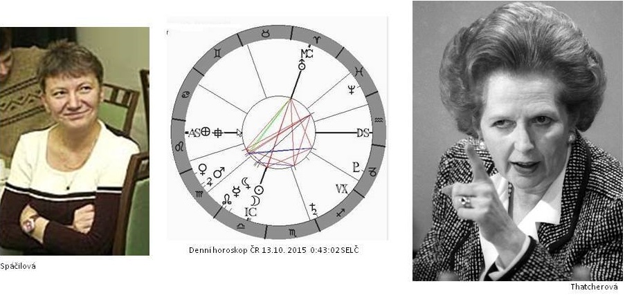 Denn� horoskop - obr�zek