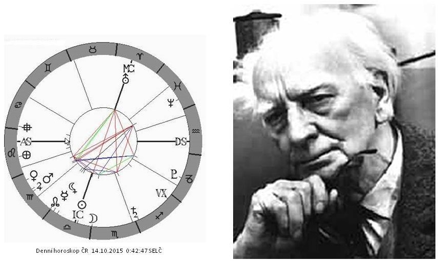 Denn� horoskop - obr�zek