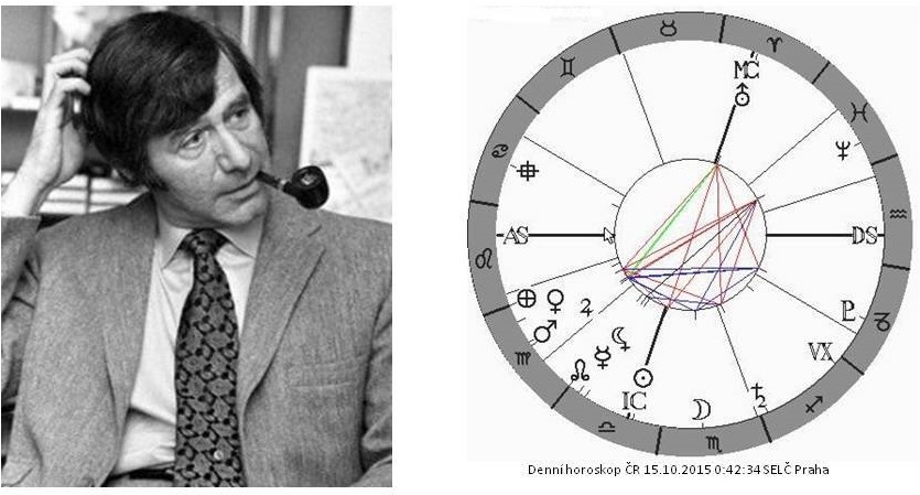 Denn� horoskop - obr�zek