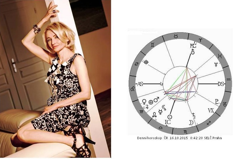 Denn� horoskop - obr�zek