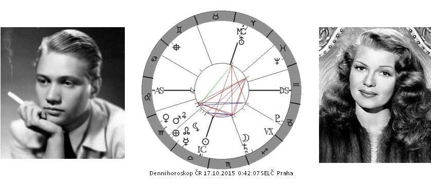 Denn� horoskop - obr�zek