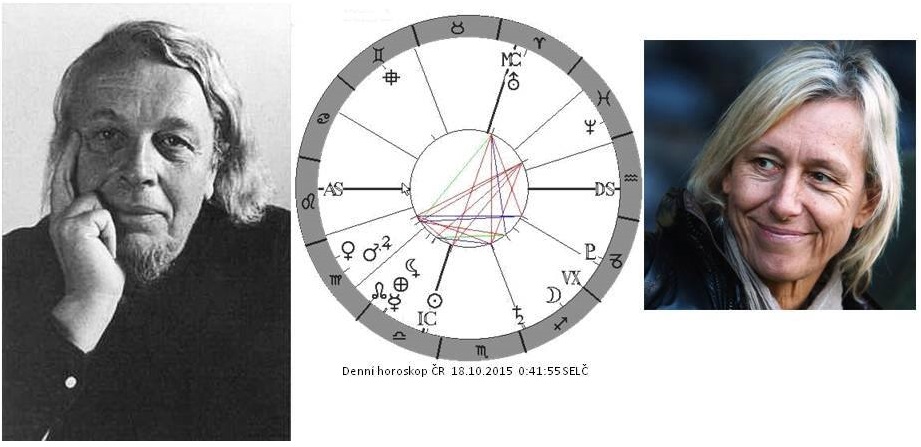 Denn� horoskop - obr�zek