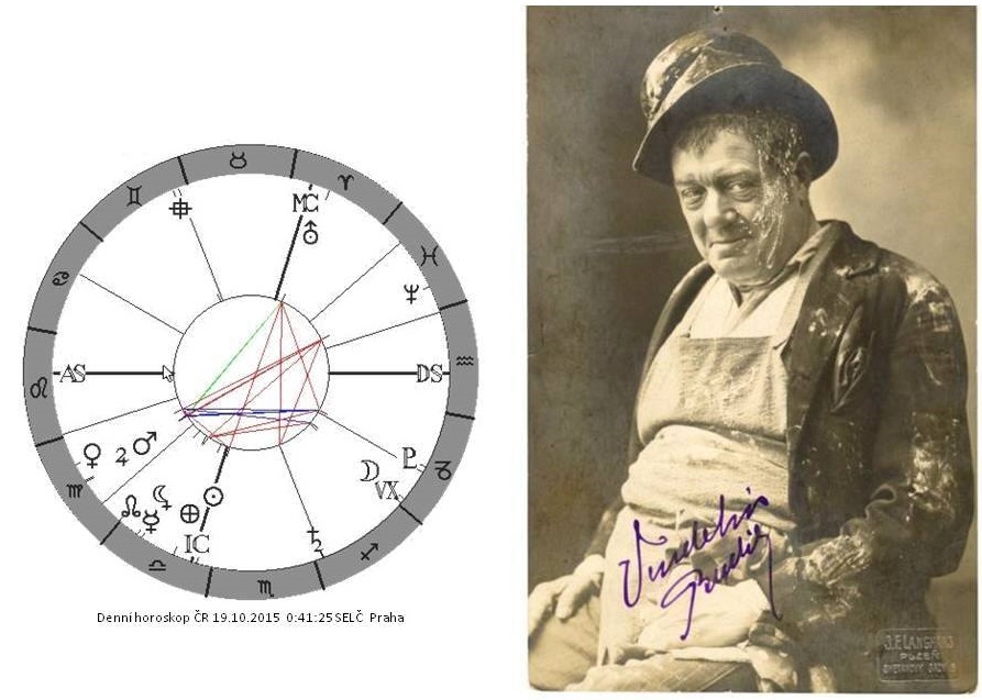 Denn� horoskop - obr�zek