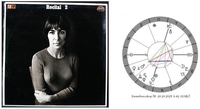 Denn� horoskop - obr�zek