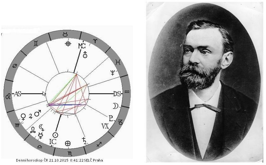 Denn� horoskop - obr�zek