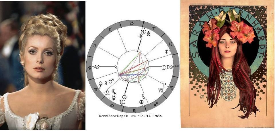 Denn� horoskop - obr�zek